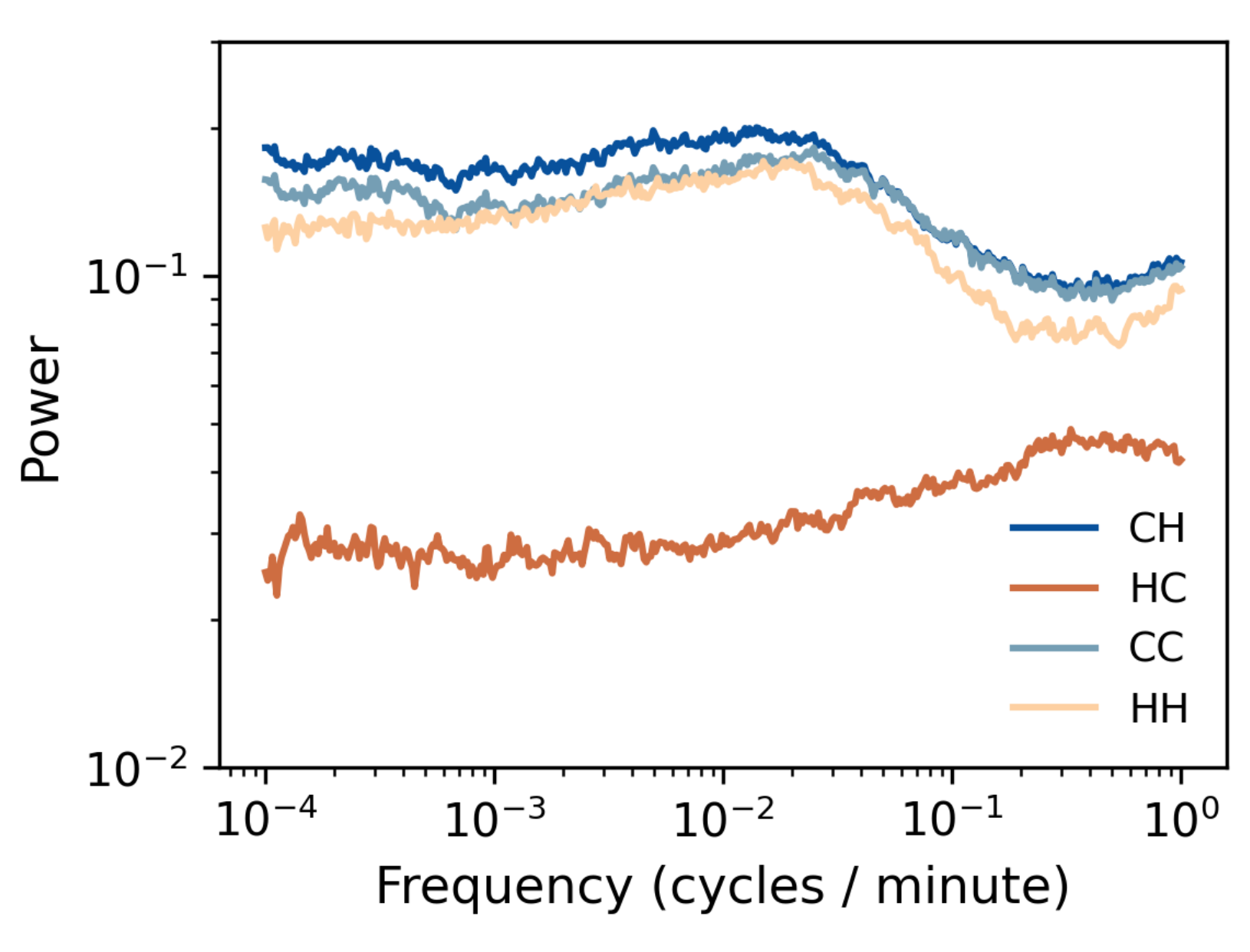 The Dynamics of Delusion: Modeling Bidirectional False Belief Amplification in Human-Chatbot Dialogue